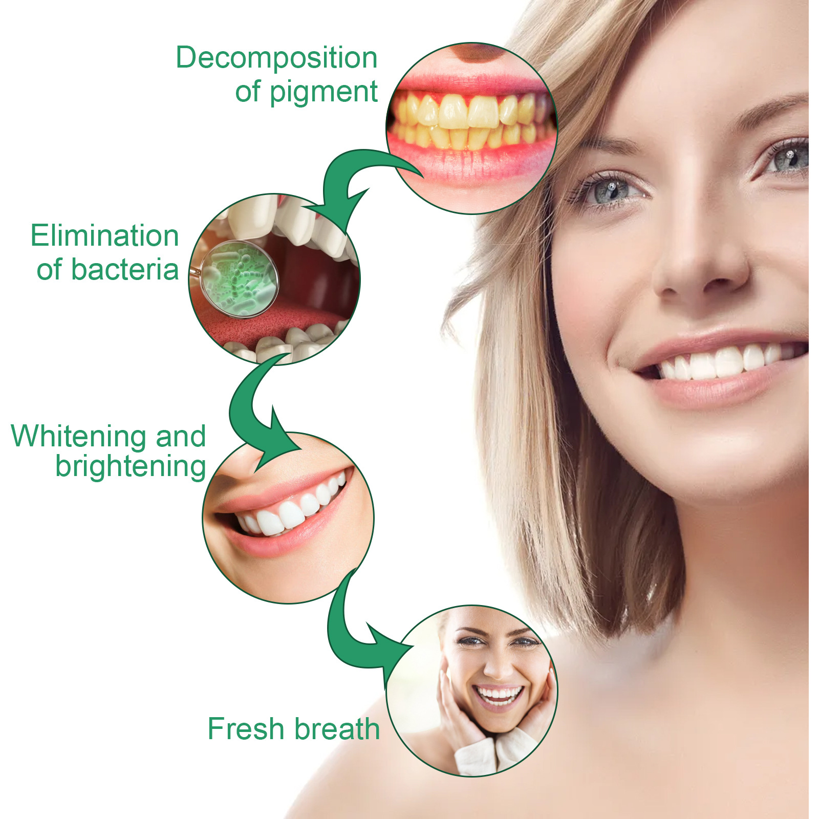 Poudre de blanchiment des dent - Teeth Whitening Zimba avis et prix